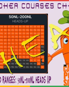 Carrot Corner Solved Ranges: 50NL-200NL Heads Up