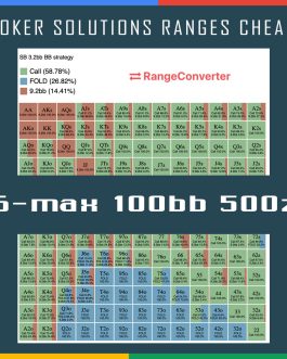 Rangeconverter 6-Max 100bb 500Z As Preflop Solution Images