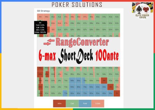 Rangeconverter 6max Shortdeck 100ante Solved Ranges