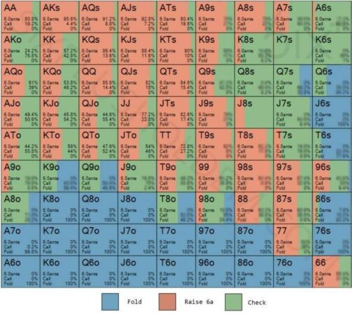 Six Plus Holdem 50A GTO Heads-up Preflop Charts - Image 2