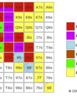 Six Plus Holdem 50a Starting Hand Charts Vol. 1 (First-in)