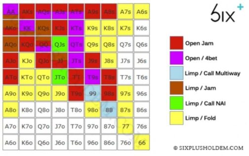 Six Plus Holdem 50a Starting Hand Charts Vol. 1 (First-in) - Image 2