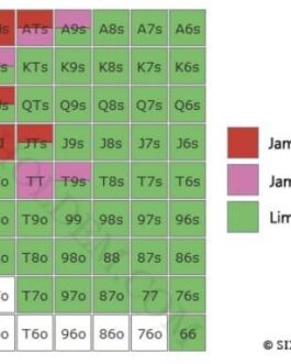 Six Plus Holdem 50a Starting Hand Charts Vol. 2 (ISO vs Limps)