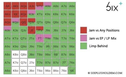 Six Plus Holdem 50a Starting Hand Charts Vol. 2 (ISO vs Limps) - Image 2