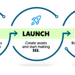 The AWAI Model for Building a Thriving “Zero-Client” Writing Business